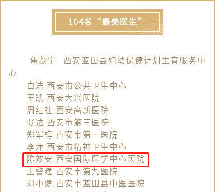 我院醫(yī)療隊榮獲西安市衛(wèi)健委“最美醫(yī)師團隊”，陳效安、韓星榮獲“最美醫(yī)生”