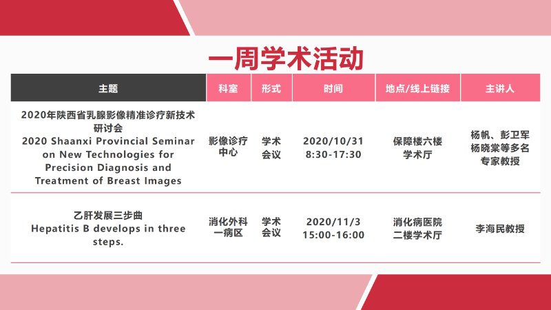 一周學術活動