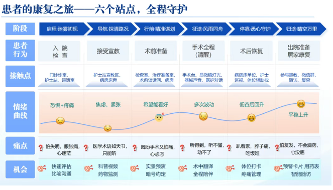 從“怕得要死”到“我能堅(jiān)持”——一張“患者旅行地圖”，讓眼科護(hù)理有了溫度